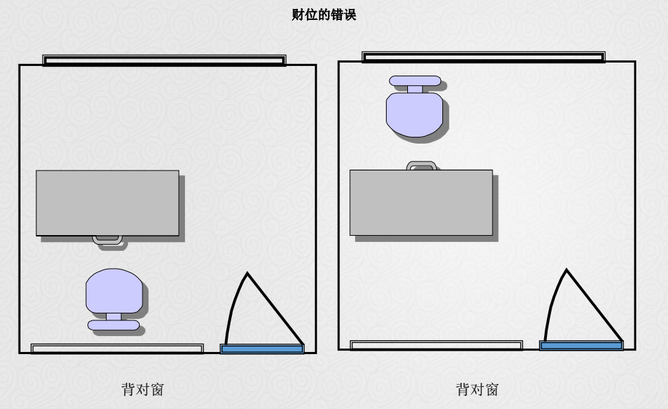 2018年辦公室風水,室內住宅風水佈局