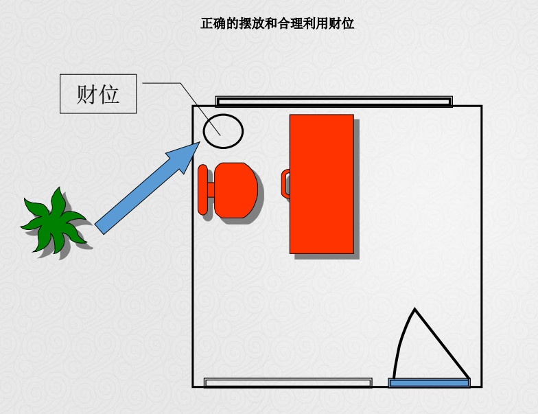 2018年辦公室風水,室內住宅風水佈局